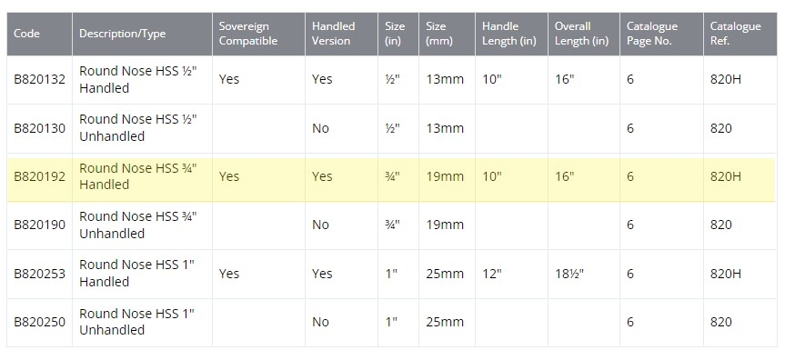 ROBERT SORBY - Six Piece Turning Tool Set without box (Made in England) - ชุดมีดกลึง 6 เล่ม ไม่มีกล่อง (ผลิตในอังกฤษ) *