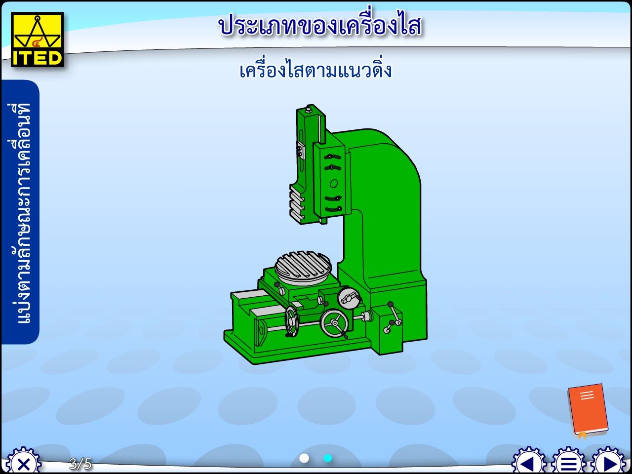 ประเภทของเครื่องไส (คู่มือการใช้สื่อ/สไลด์อิเล็กทรอนิกส์) ITED-MT 02026