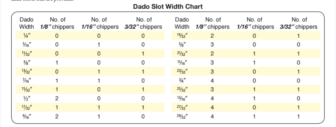 FULTON 2884 8" Stacked Dado Pro 5/8" Arbor Saw Blades - ชุดใบเลื่อยเซาะร่อง ขนาด 8นิ้ว Fulton รุ่น 2884