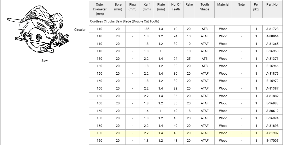 MAKITA A-81907 160mm (6-3/8 inch), 48T Saw Blade - ใบเลื่อย สำหรับตัดไม้ขนาด 160มม (6-3/8 นิ้ว) 48 ฟัน มากีต้า รุ่น A-81907