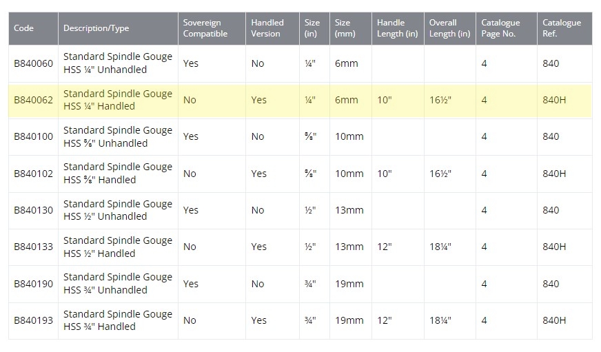 ROBERT SORBY - Six Piece Turning Tool Set without box (Made in England) - ชุดมีดกลึง 6 เล่ม ไม่มีกล่อง (ผลิตในอังกฤษ) *
