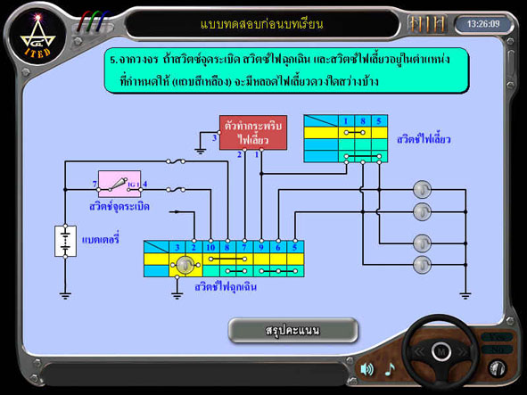 งานบริการไฟเลี้ยวและไฟฉุกเฉิน ITED-MM 07090