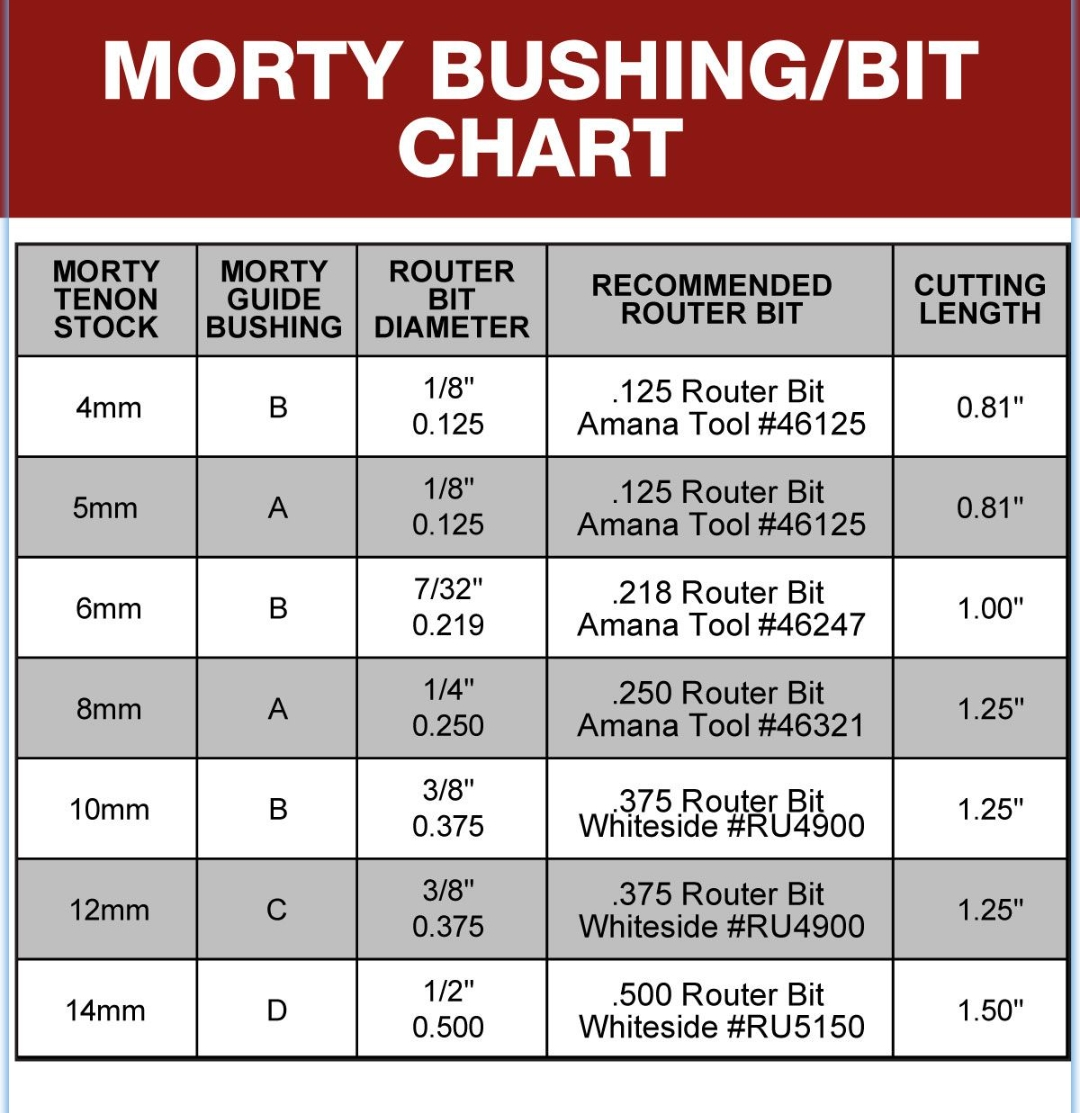 WOODPECKERS MORTY BASIC Loose Tenon Joinery Jig - จิ๊กเจาะรูเดือยหลวม WOODPECKERS รุ่น MORTY-BASIC