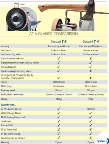 TORMEK T-4 ORIGINAL -8-inch Water Cooled Sharpening with TT-50 Diamond Truing Tool & SE-77 Square Edge Jig-เครื่องลับคมหล่อเย็นด้วยน้ำ 8 นิ้ว Tormek รุ่น T-4 พร้อมตัวปรับหน้าหินด้วยเพชร TT-50 และจิ๊กลับสิ่ว/ใบกบ SE-77 (สินค้าสั่งซื้อล่วงหน้า Pre-order)