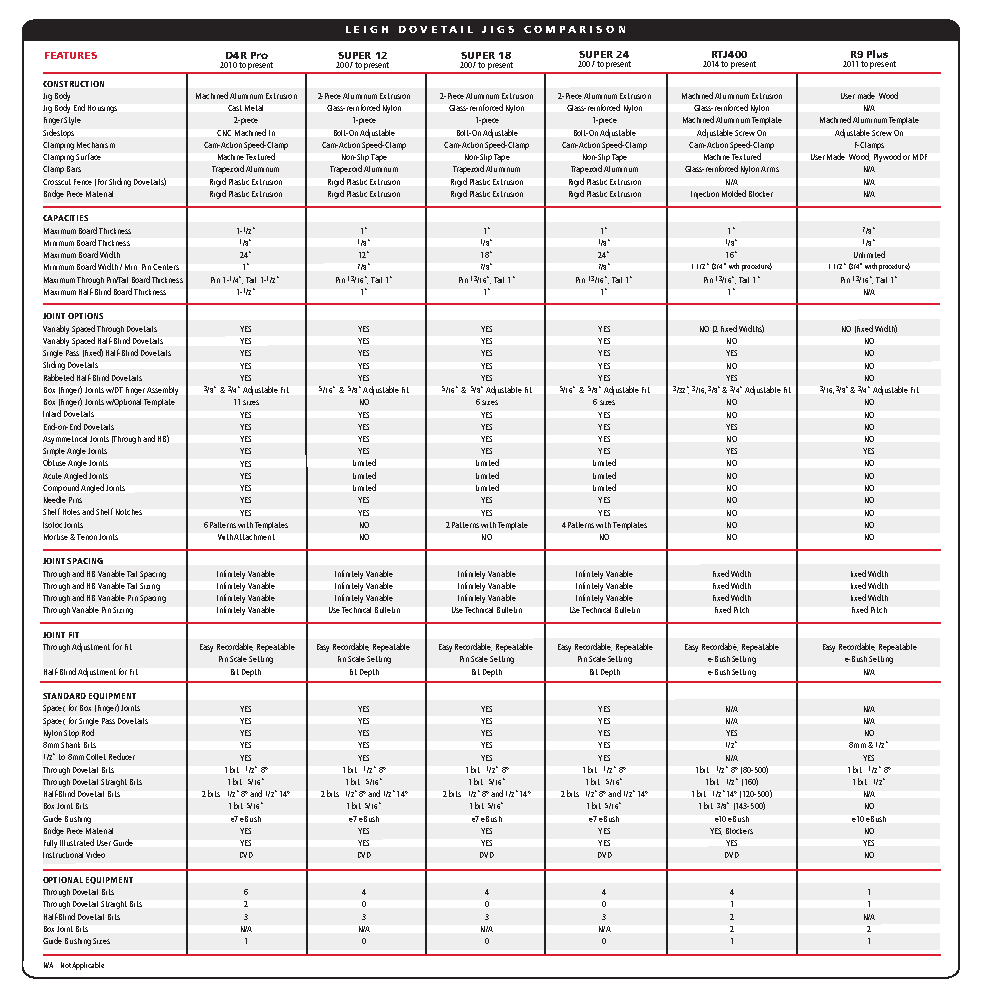 LEIGH SuperJigs 12-inch, 18-inch, 24-inch Dovetail Jig and Accessories - จิ๊กทำเดือยหางเหยี่ยว และเดือยกล่องขนาด 12, 18 และ 24 นิ้ว และอุปกรณ์เสริม* (สินค้าสั่งซื้อล่วงหน้า Pre-Order)