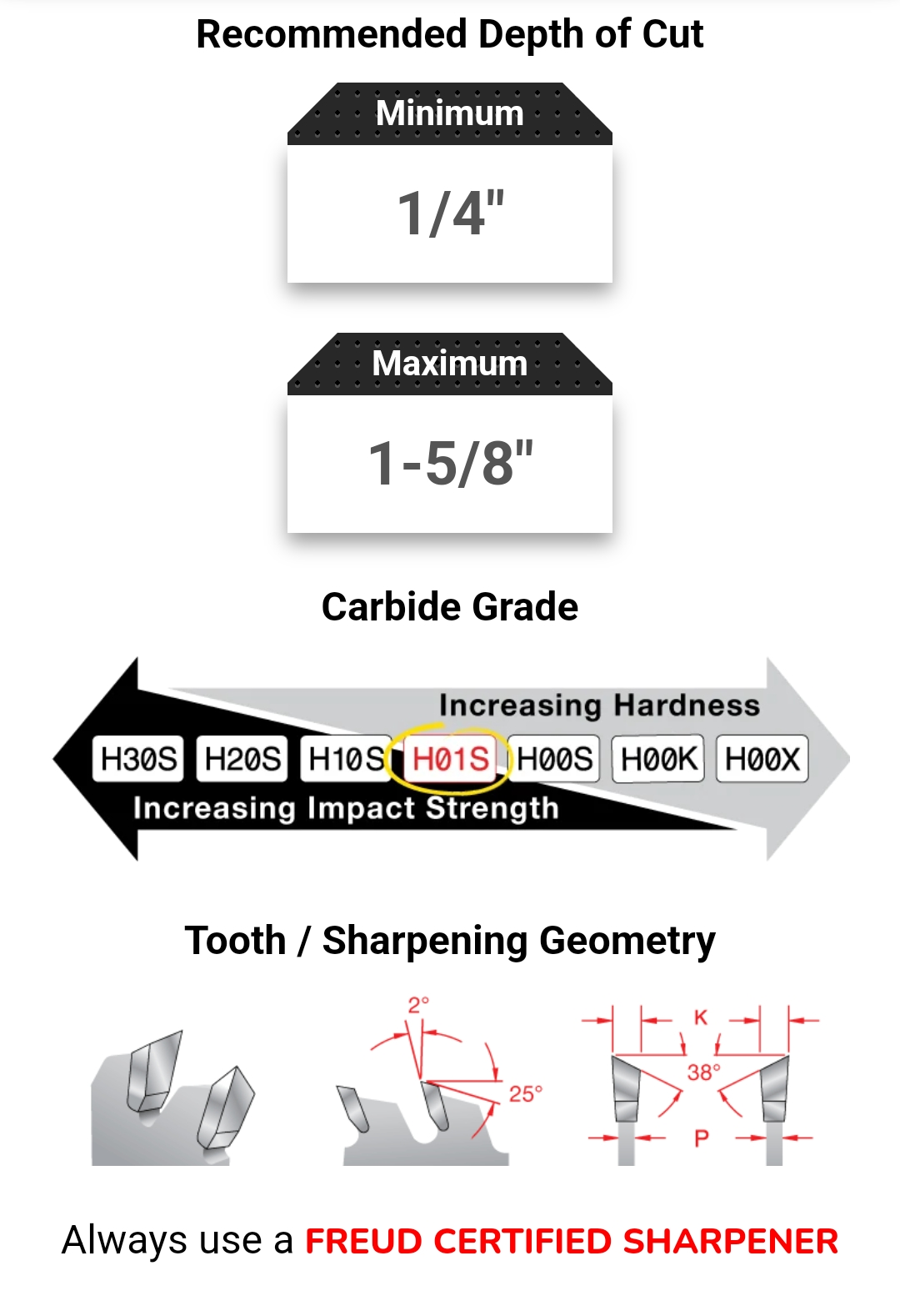 FREUD LU80R010 10" 80T 5/8" Bore Ultimate Plywood & Melamine Blade - ใบเลื่อยโต๊ะเลื่อยคลองเลื่อยมาตรฐานสำหรับตัดไม้อัด และ เมลามีนขนาด 10 นิ้ว 80ฟัน รูเพลา 5/8 นิ้ว (U.S.A.) สินค้าสั่งซื้อล่วงหน้า Pre-Order