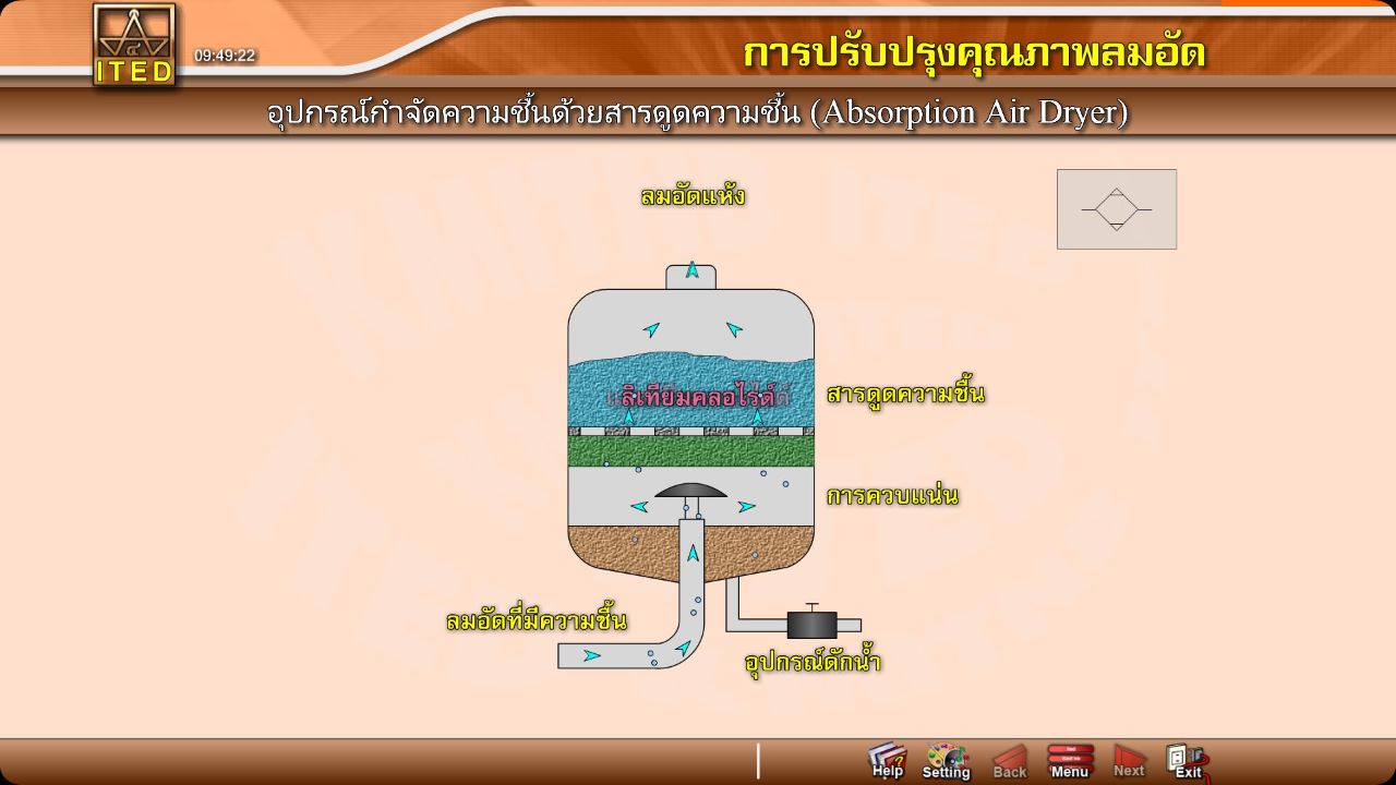 การปรับปรุงคุณภาพลมอัด ITED-MM 04003