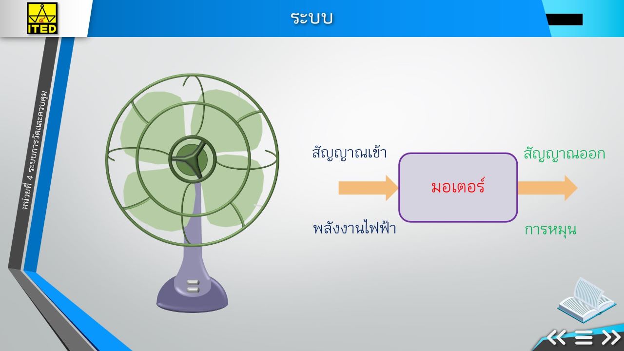 สไลด์อิเล็กทรอนิกส์ เรื่อง ระบบการวัดและควบคุม ITED-MeI 11001-06