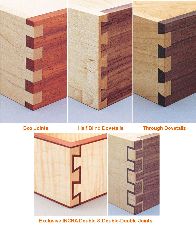 INCRA IJ32- Original INCRA Jig - จิีกมาตรฐานรุ่นยอดนิยมของ INCRA