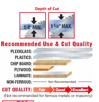 FREUD LU94M010 - 10" x 80T Plastics & Plexiglass Saw Blade U.S.A. -ใบเลื่อยสำหรับตัดพลาสติค และอคริลิคโดยเฉพาะ (Made in Italy) สินค้าสั่งซื้อล่วงหน้า Pre-Order