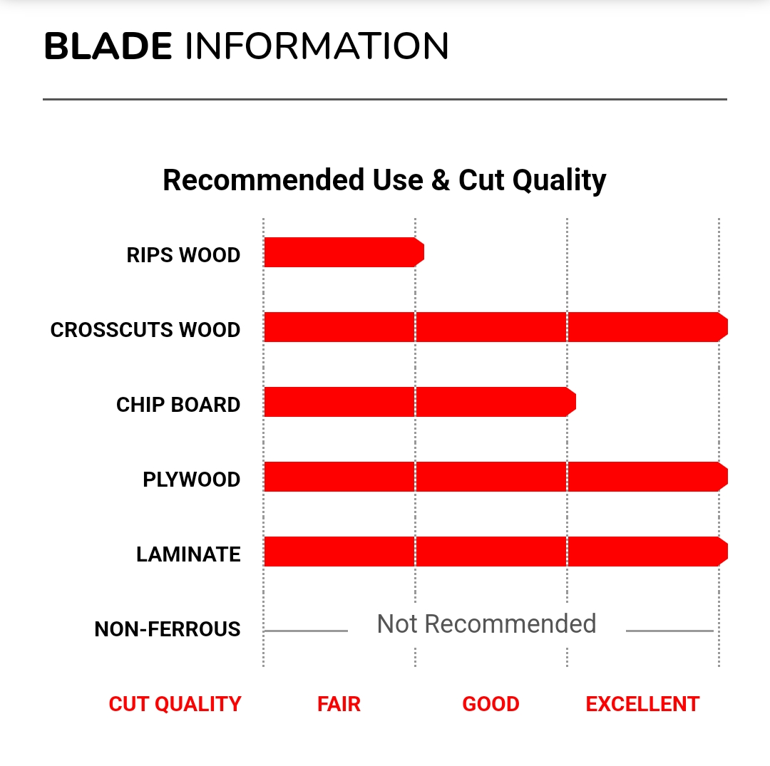 FREUD LU80R010 10" 80T 5/8" Bore Ultimate Plywood & Melamine Blade - ใบเลื่อยโต๊ะเลื่อยคลองเลื่อยมาตรฐานสำหรับตัดไม้อัด และ เมลามีนขนาด 10 นิ้ว 80ฟัน รูเพลา 5/8 นิ้ว (U.S.A.) สินค้าสั่งซื้อล่วงหน้า Pre-Order