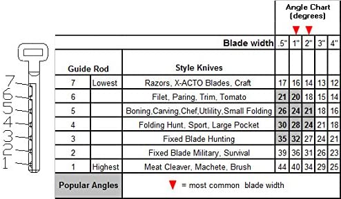 DMT (Diamond Machining Technology) MAGKIT-4 Diafold Whetstone Sharpening Kit With 2-Sided Diamond Sharpening Stones - ชุดคิทลับมีดด้วยเพชรแบบแม่เหล็กพร้อมหินลับเพชร 4 เบอร์ (Made in U.S.A.)