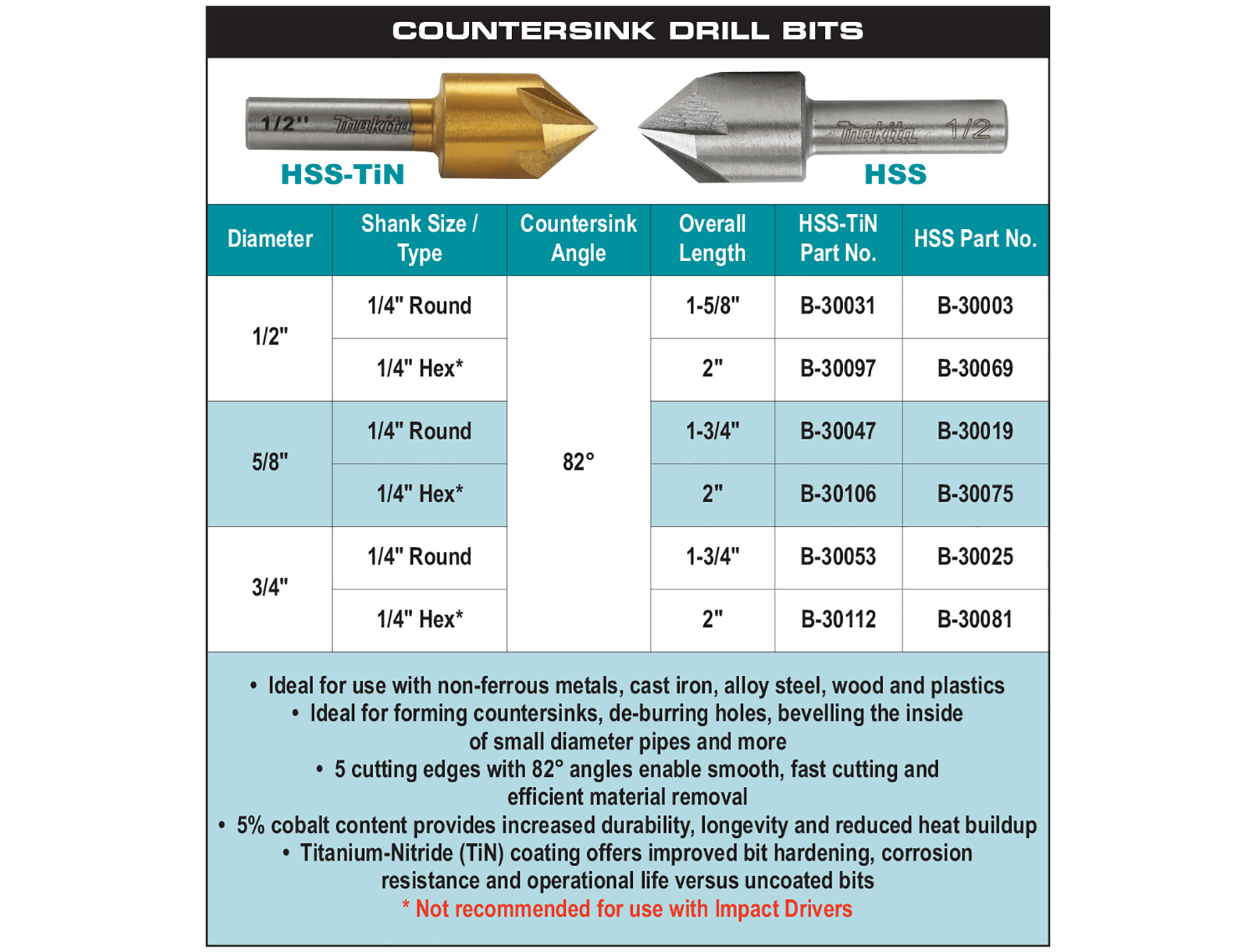 MAKITA Countersink Drill Bits - ดอกเจาะผาย มากีต้า