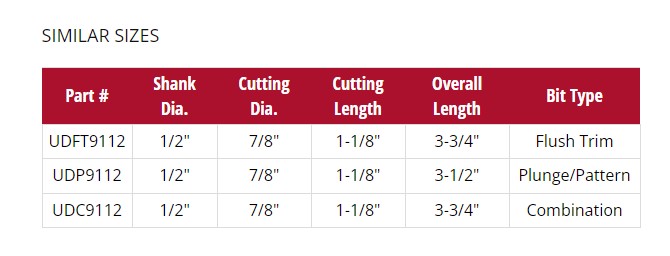 WHITESIDE UDC9112 Ultimate Trim Combination 1/2"Shank, 7/8"Cutting Diameter, 1-1/8"Cutting Length - ดอกเร้าเตอร์เกลียวกัดขอบไม้ชนิดคาร์ไบด์ทั้งแท่งแบบผสม ลูกปืนบนและล่าง แกน 1/2" Whiteside รุ่น UDC9112 (Made in U.S.A.)