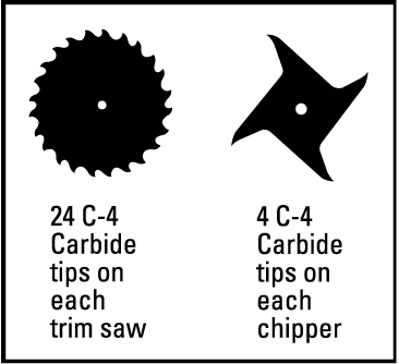 FORREST DADO KING 8" Thin Kerf Dados - 3 Piece Set with 1/16" Chipper- ชุดใบเลื่อยเซาะร่องชนิดร่องฟันบาง ขนาด 8 นิ้ว ชุด 3 ใบ Forrest รุ่น Dado King - DK082414