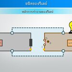 เมคคาทรอนิกส์เบื้องต้น (สไลด์อิเล็กทรอนิกส์ 12 เรื่อง) ITED-MeI 11001-02