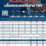 ตารางเปรียบเทียบบล็อคกระแทกไร้สาย 18 โวล์ทจากบ็อช - Bosch Impact Wrenches Comparison Chart
